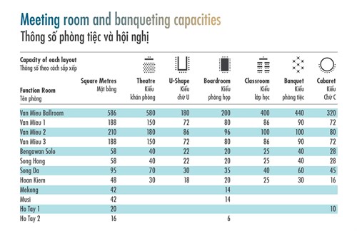 Capacities Pullman Hanoi